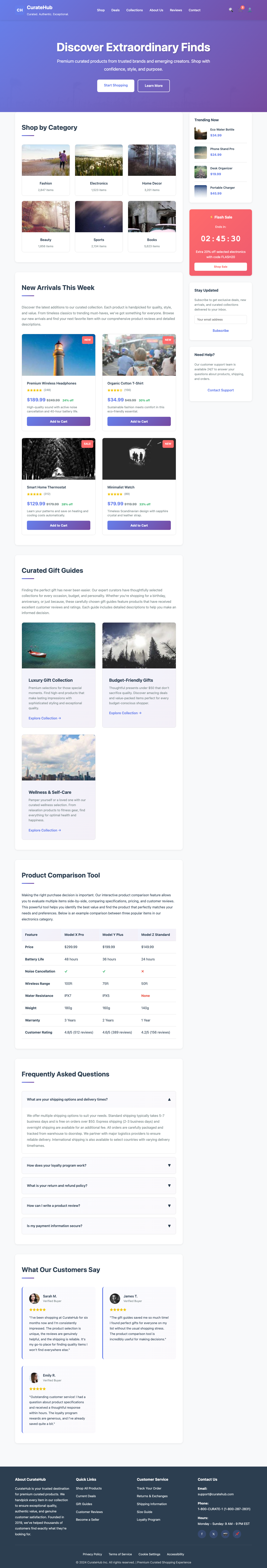 Shopping page with AIMAC score 5.5 (39 serious violations)