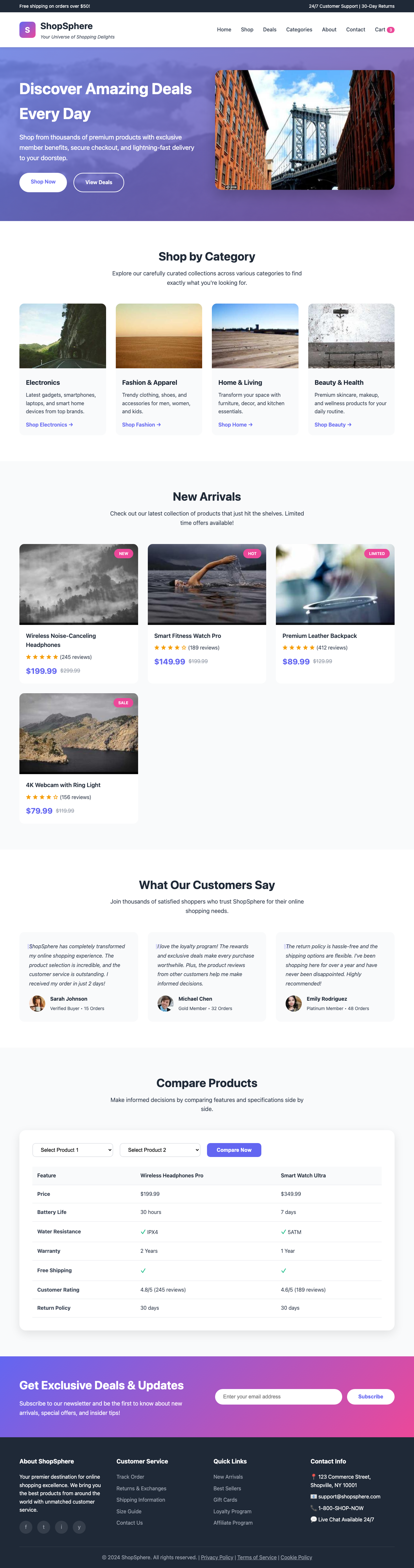 Shopping page with AIMAC score 13.3 (2 critical and 14 serious violations)